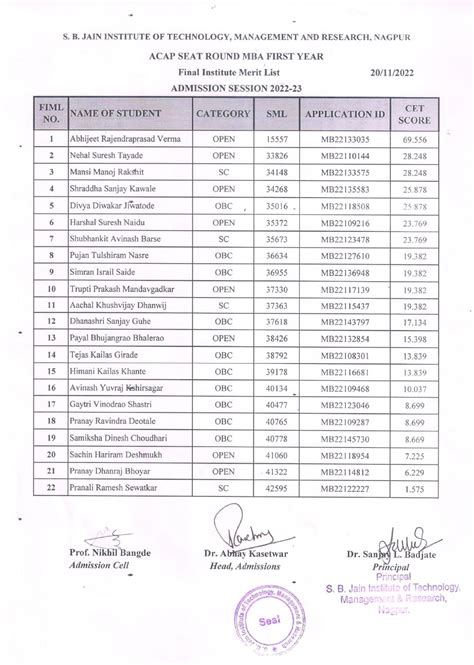 Mba Admission S B Jain Institute Of Technology Management And Research Nagpur