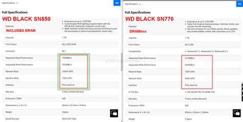 A Guide To DRAMless SSDs The Advantages And Disadvantages NAS Compares