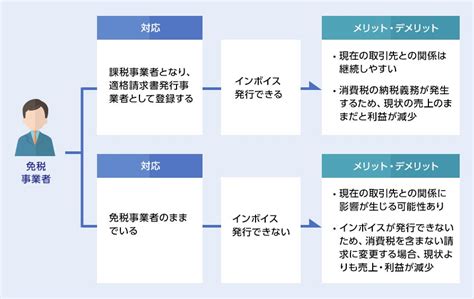 特設webサイト「電子帳簿保存法・インボイス制度 2大改正あんしんガイド」を公開 弥生株式会社のプレスリリース