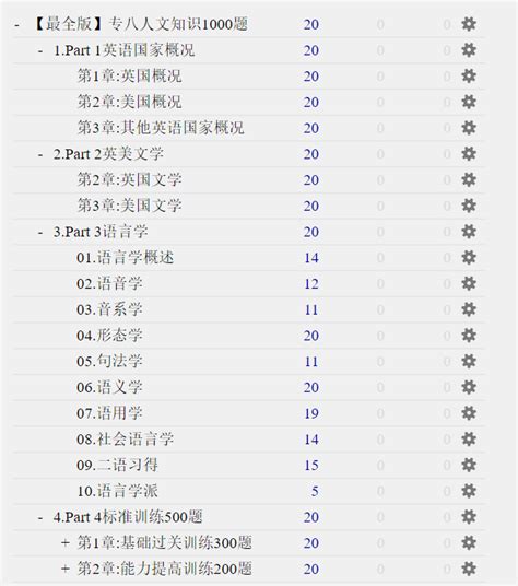 【最全版】专八人文知识1000题anki中文资源网