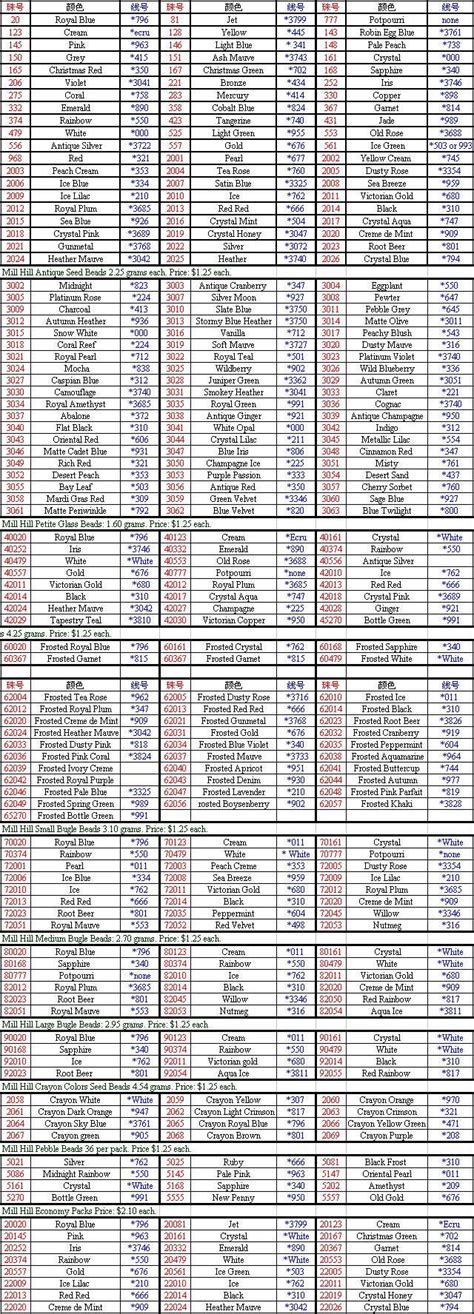 Mill Hill Beads To Dmc Floss Conversion Chart Mill Hill Beads Dmc Floss Chart Basic Hand