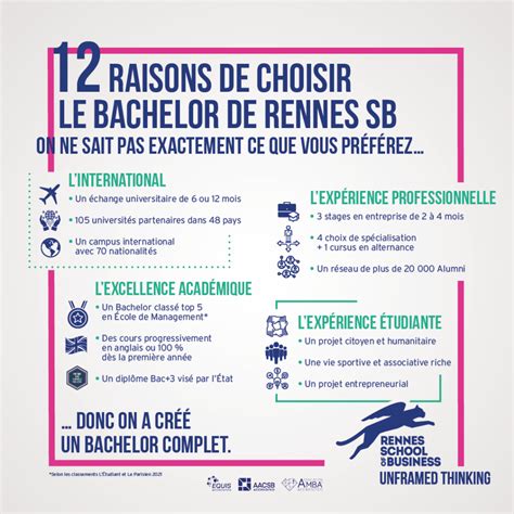 Admissions Au Programme Bachelor