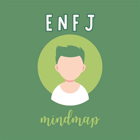 Growth Mindmap Of Enfj Mentor Personality Type Quest In