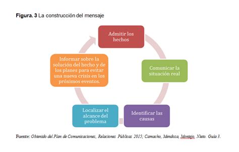 13 Plan Manejo De Crisis Guía 3 Estrategias Y Tácticas De Las Relaciones Públicas