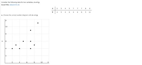 Solved Consider The Following Data For Two Variables X And