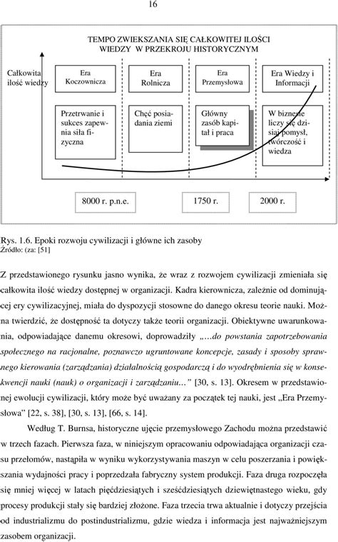 Wst P Podstawy Teorii Organizacji Teorie Organizacji Pdf Darmowe Pobieranie