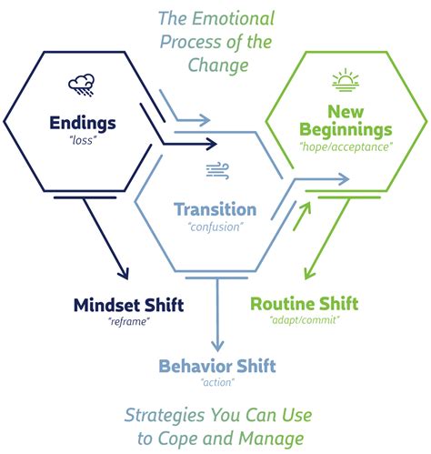 Leading Through Uncertainty Lessons In Change Leadership