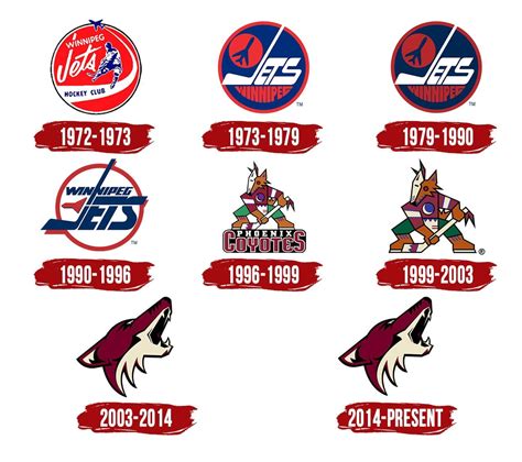 Arizona Coyotes Logo Symbol History Png 38402160