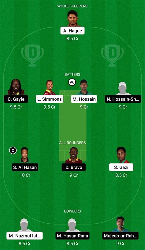 SYL Vs FBA Dream11 Prediction Fantasy Cricket Tips Today S Playing 11