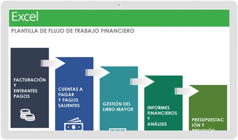 Descargar Plantillas De Flujo De Trabajo Gratuitas Smartsheet The