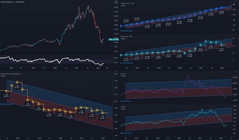 PYPL Stock Price and Chart — NASDAQ:PYPL — TradingView