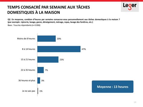 Sondage pan Québec sur la conciliation famille travail ppt télécharger