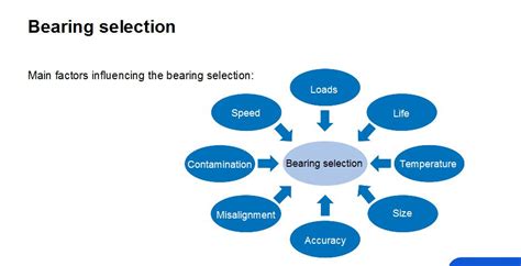 Bearing Selection Online Ststephen Pc Gov Uk