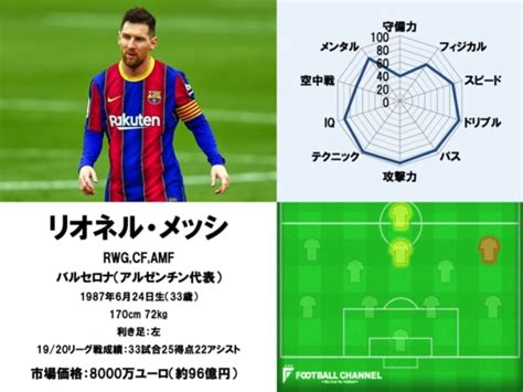 世界最高の選手は誰だ？ サッカー選手能力値ランキング1～5位。メッシかc・ロナウドかそれともトップに輝いたのは？（2021シーズン版