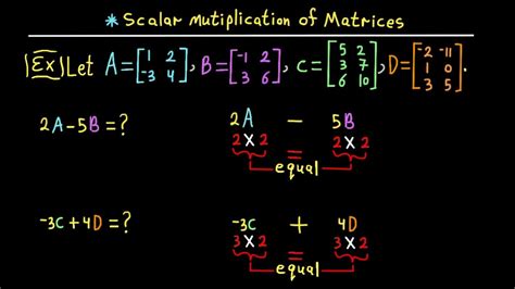 Multiplying A Matrix By A Scalar