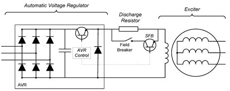 Brushless Excitation System Online