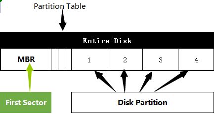 Guide Ultime Du Master Boot Record Mbr Easeus Hot Sex Picture