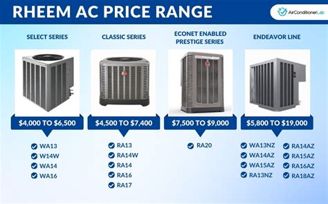 Rheem Air Conditioner Review A Value For Money Option