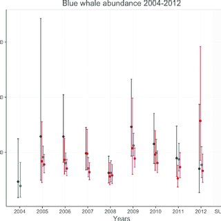 Abundance Estimates Of Humpback Whales From Mark Recapture Off