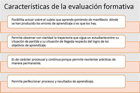 Qu Es La Evaluaci N Formativa Y C Mo Ocurre Evaluaci N Formativa