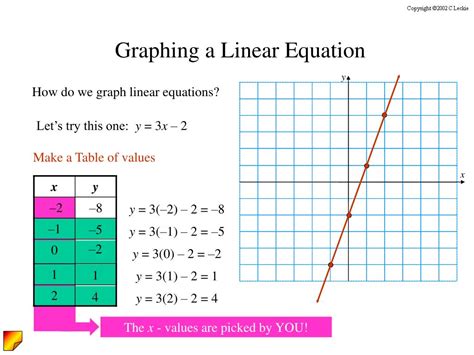 Ppt Graphing Linear Equations Powerpoint Presentation Free Download