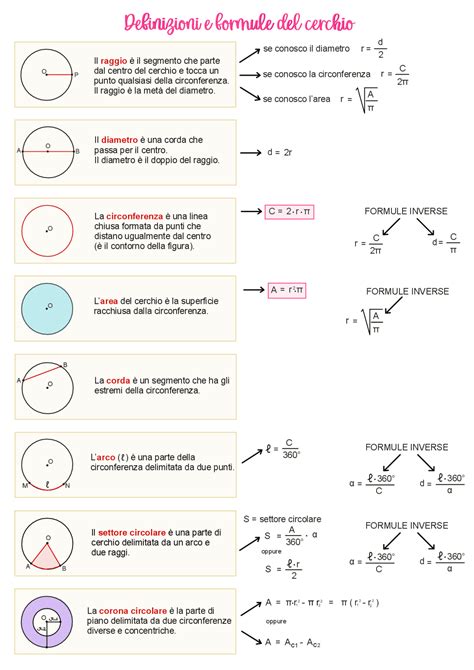 Definizioni E Formule Del Cerchio Schemi E Mappe Concettuali Di Discipline Geometriche Docsity