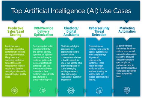 Top Ai Use Cases In Marketing To Elevate Your 2024 Strategy Harro