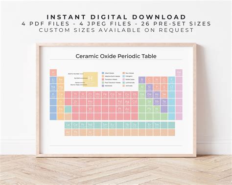 Ceramic Oxide Periodic Table Pastel Rainbow On White Minimalist