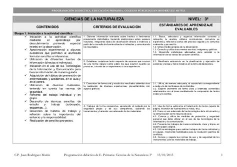 Modelo para programación didáctica LOMCE E Primaria Ciencias de la