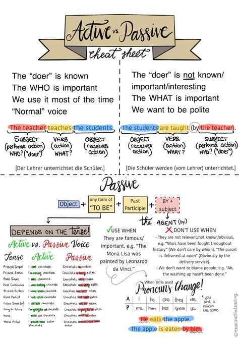 Active Passive Unterrichtsmaterial Im Fach Englisch Libros Para