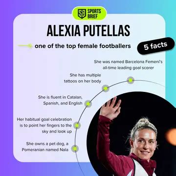 Alexia Putellas' husband, salary, family, stats, age, Ballon d’Or