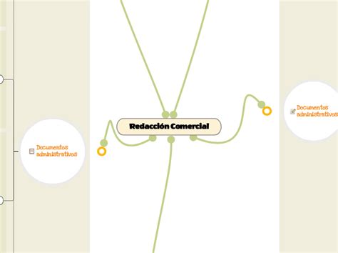 Redacción Comercial Mind Map