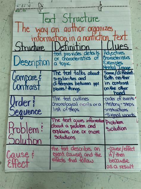 Cause And Effect Anchor Chart 5th Grade