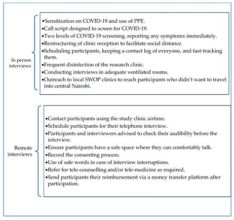 Ijerph Free Full Text Conducting Violence And Mental Health