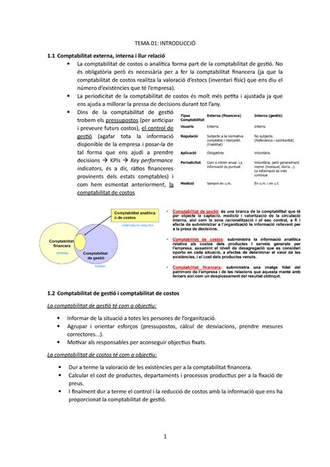 Apunts complets TEMA 01 INTRODUCCIÓ 1 Comptabilitat externa interna