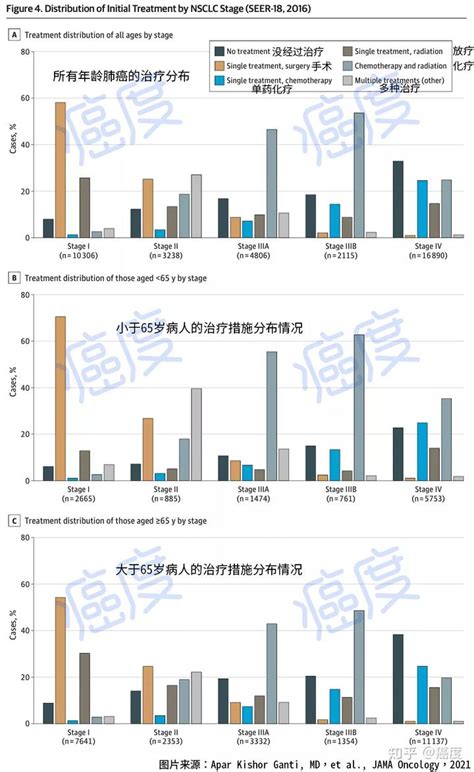 他山之石：美国肺癌最新诊疗数据，我们能学到什么？ 知乎