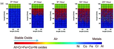 Comparison Of Oxide Scale Thickness After H Of Oxidation In Air For