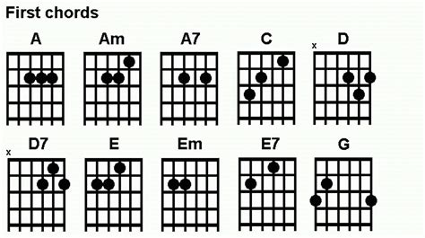 Download Guitar Chords Wallpaper - WallpapersHigh