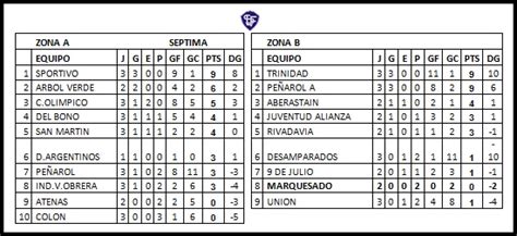 Liga Sanjuanina De Futbol Sitio Oficial Resultados Posiciones Y