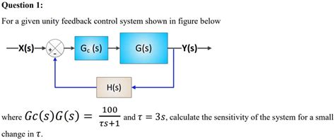 SOLVED For A Given Unity Feedback Control System Shown In The Figure