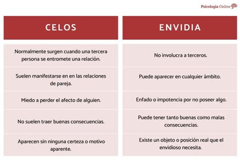 Envidia Vs Celos Descubre Las 7 Diferencias Esenciales Diferenciass