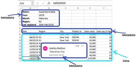 Metadata Definition Examples Benefits And Use Cases