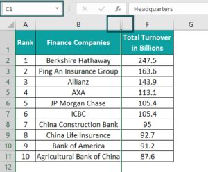 Unhide Excel Column Top Methods How To Unhide All Column