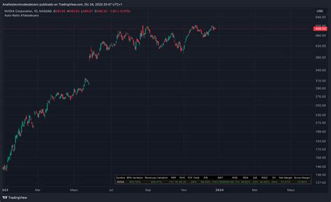 BATS NVDA Chart Image By Analisistecnicodesdecero TradingView