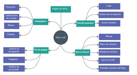 Canva Cuadro Conceptual Rudiyah