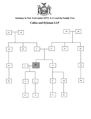 Fillable Online Intestacy In New York Under EPTL 4 1 Fax Email Print