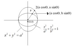 Ellipse Iit Jee Study Material Video Lesson Equations Solved Examples