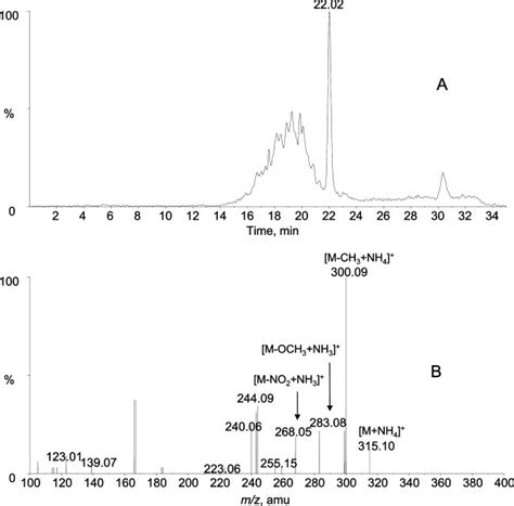 Extracted Ion Chromatogram Of The Decarboxylated Metabolite Of Aai M1