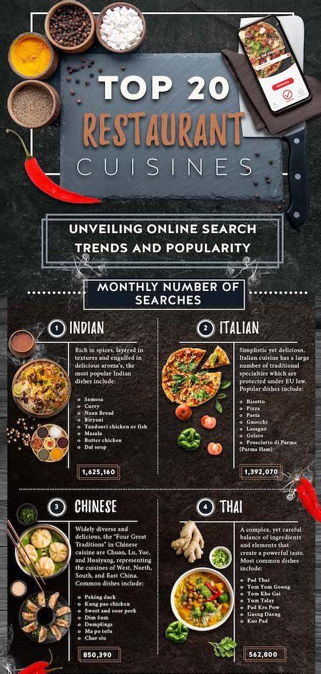 Top Restaurant Cuisines Infographics Zone Submit Infographics