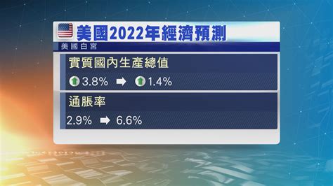 經合組織調低明年全球經濟增長預測 Now 新聞